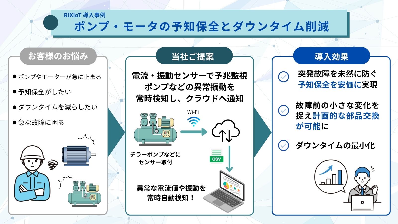 工場DXのスモールスタートに後付けIoT「RIXIoT」（リクシオット