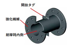 ピンチバルブのコア技術