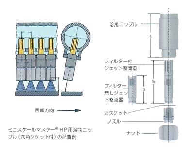 デスケーリングノズル６４２シリーズ０３