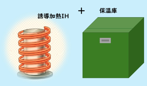 【脱・炉でCO2と運用コストを1/6に】熱風循環炉から専用IHコイルへの工法転換による圧倒的省エネ・コスト削減