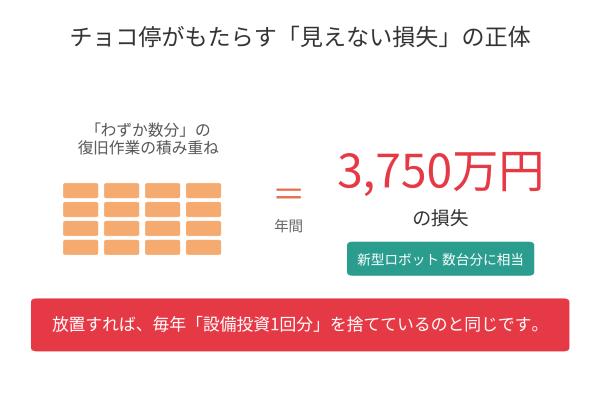 チョコ停がもたらす見えない損失の正体