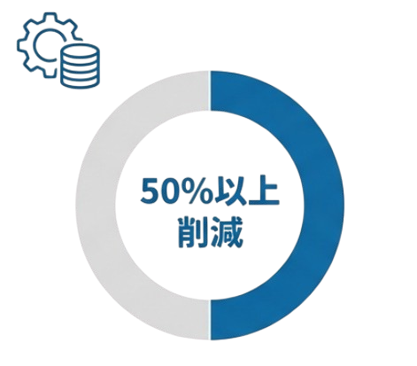トータルコストを50%以上削減