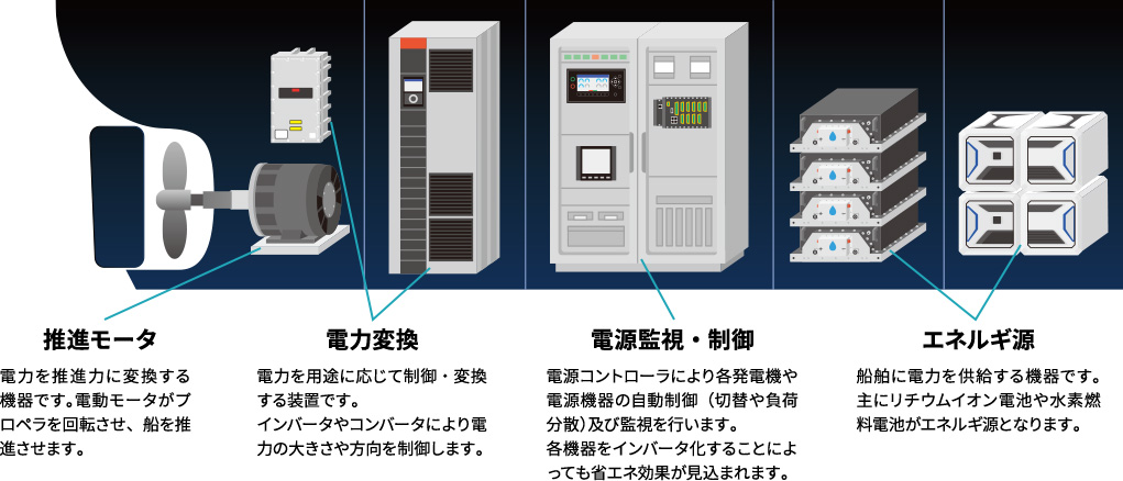 電気推進船の仕組み