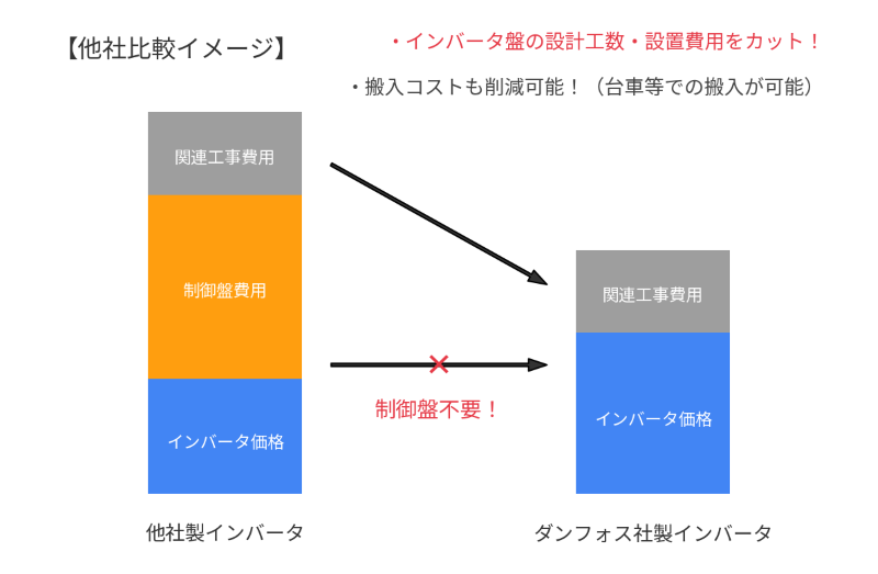 他社比較イメージ図