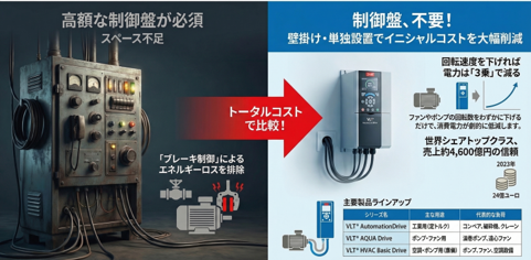 インバータの省エネ記事リンク