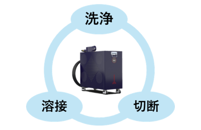レーザークリーナー（3in1モデル）
