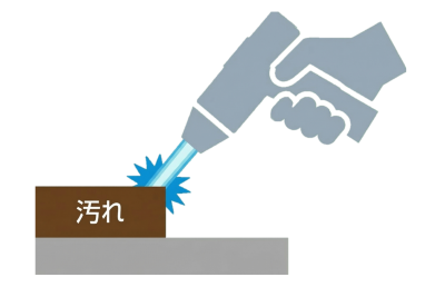 レーザークリーナー（パルス式モデル）