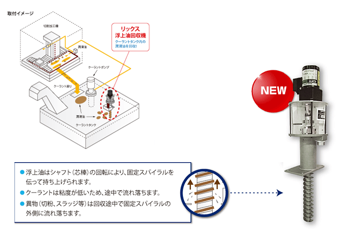 悪環境に適したスパイラル式オイルスキマーMOS型