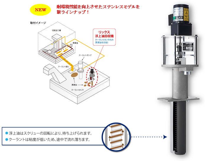 オイルスキマー（浮上油回収機） 【クーラント液の浮上油分離】 ⼩型