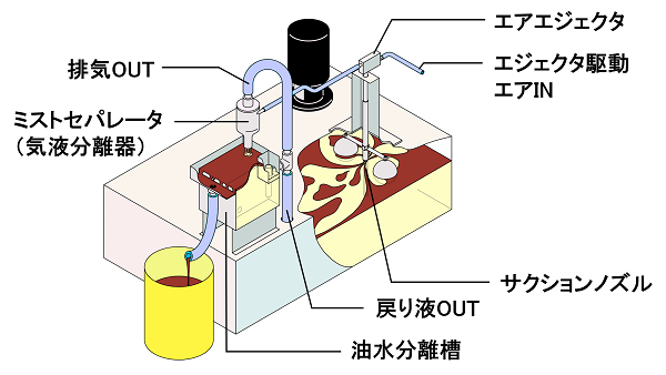 クーラント関連機器 | 製品一覧 | リックス株式会社