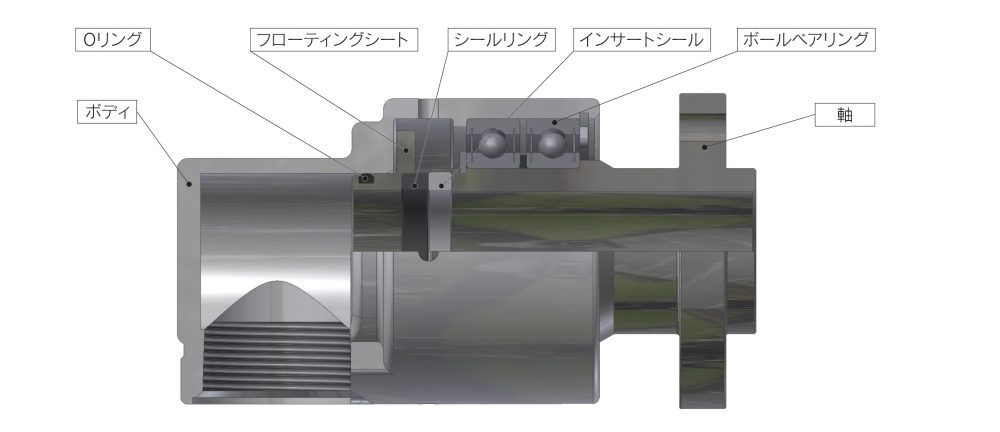 【一般産業機械向け】LCシリーズロータリージョイントの構成