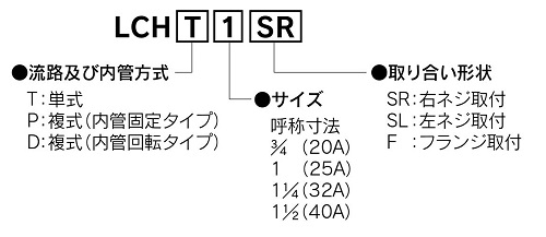 【一般産業機械向け】高温高速タイプLCHシリーズロータリージョイントの型式説明図