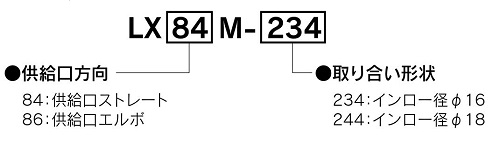 【工作機械業界向け】スピンドルスルー用LX84M/86Mシリーズロータリージョイントの型式説明図