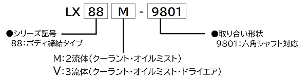 【工作機械業界向け】スピンドルスルー用LX88シリーズ(六角シャフト対応)ロータリージョイントの型式説明図