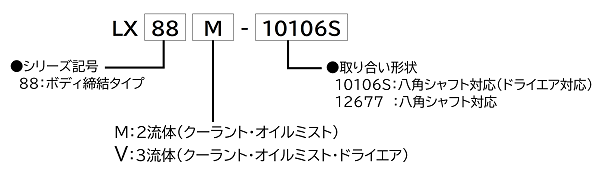 【工作機械業界向け】スピンドルスルー用LX88シリーズ(八角シャフト対応)ロータリージョイントの型式説明図