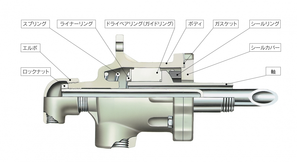 【製紙業界向け】Vシリーズロータリージョイントの構成