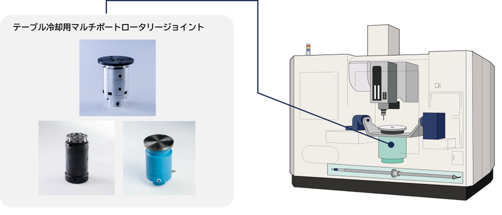 工作機械業界向け】テーブル冷却用 ロータリージョイント マルチポート