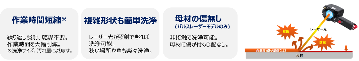 レーザークリーナーのメリット
